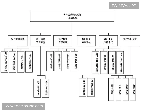 欧博代理管理系统登录网址查询的安全性分析与保护措施